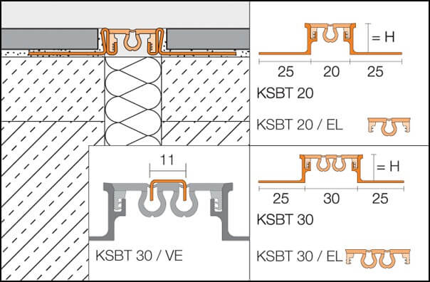 Joint de dilatation structurel avec barrière acoustique DILEX-KSBT