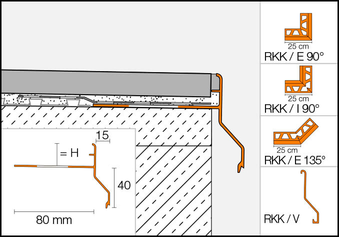 Profilo del gocciolatore per il balcone BARA-RKKE