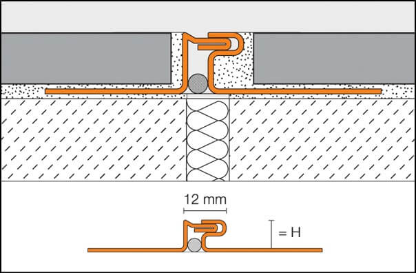 Abrasion expansion joints or DILEX-EDP movement joints