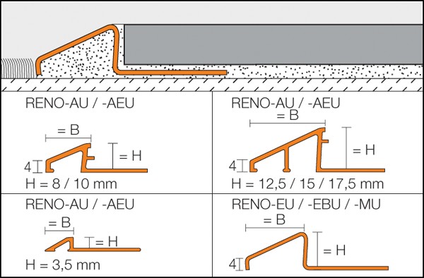 Perfil de transició contínua d'altura entre dos paviments model RENO-U