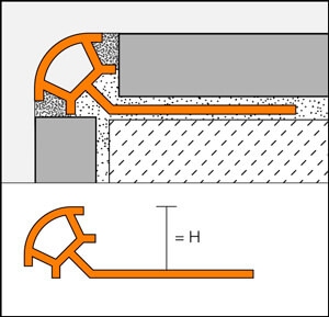 Perfil de vora redondado en PVC acolorit - RONDEC-PRO