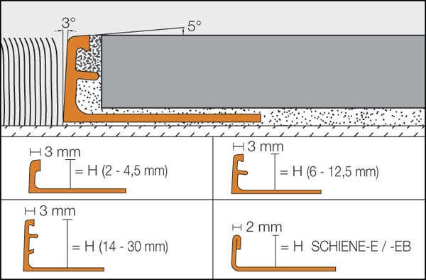 Profilo di separazione e di rifinitura Schluter Schiene